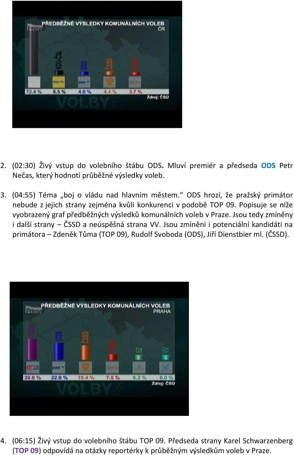 Popisuje se níže vyobrazený graf předběžných výsledků komunálních voleb v Praze. Jsou tedy zmíněny i další strany a neúspěšná strana VV.