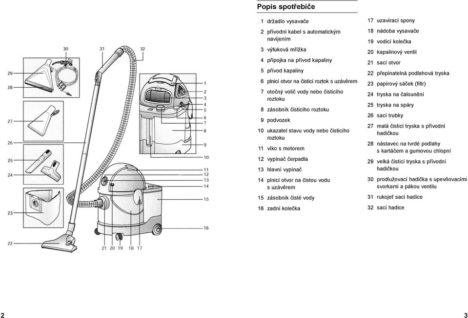 čistou vodu s uzávěrem 15 zásobník čisté vody 16 zadní kolečka 17 uzavírací spony 18 nádoba vysavače 19 vodící kolečka 20 kapalinový ventil 21 sací otvor 22 přepínatelná podlahová tryska 23 papírový