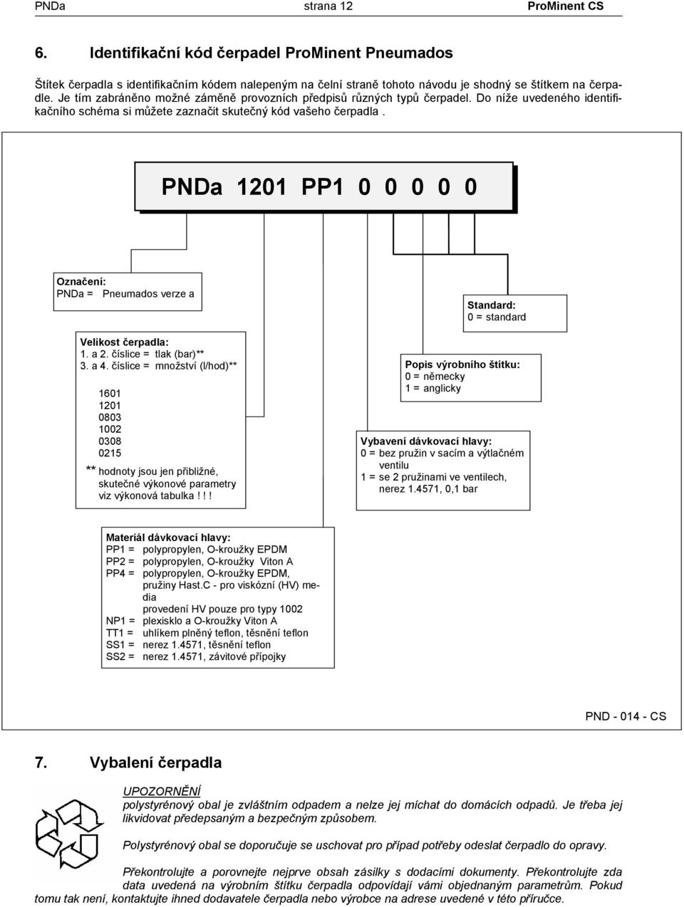 PNDa 1201 PP1 0 0 0 0 0 Označení: PNDa = Pneumados verze a Velikost čerpadla: 1. a 2. číslice = tlak (bar)** 3. a 4.