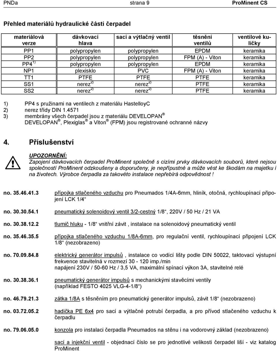 nerez 2) PTFE keramika SS2 nerez 2) nerez 2) PTFE keramika 1) PP4 s pružinami na ventilech z materiálu HastelloyC 2) nerez třídy DIN 1.