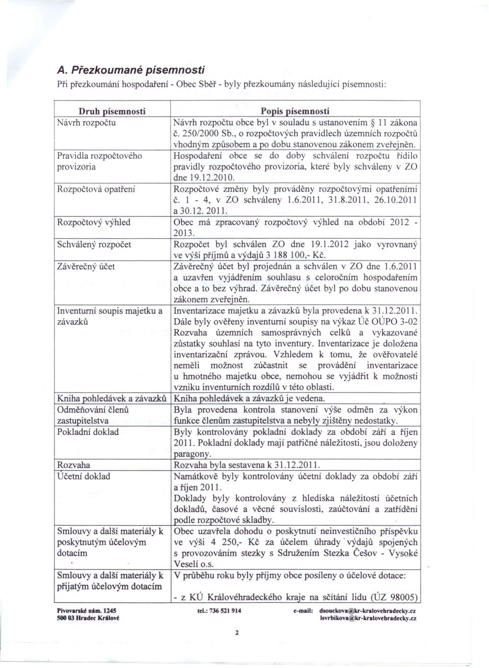 Pravidla rozpočtového Hospodaření obce se do doby schválení rozpočtu řídilo provizoria pravidly rozpočtového provizoria, které byly schváleny v ZO dne 19.12.2010.