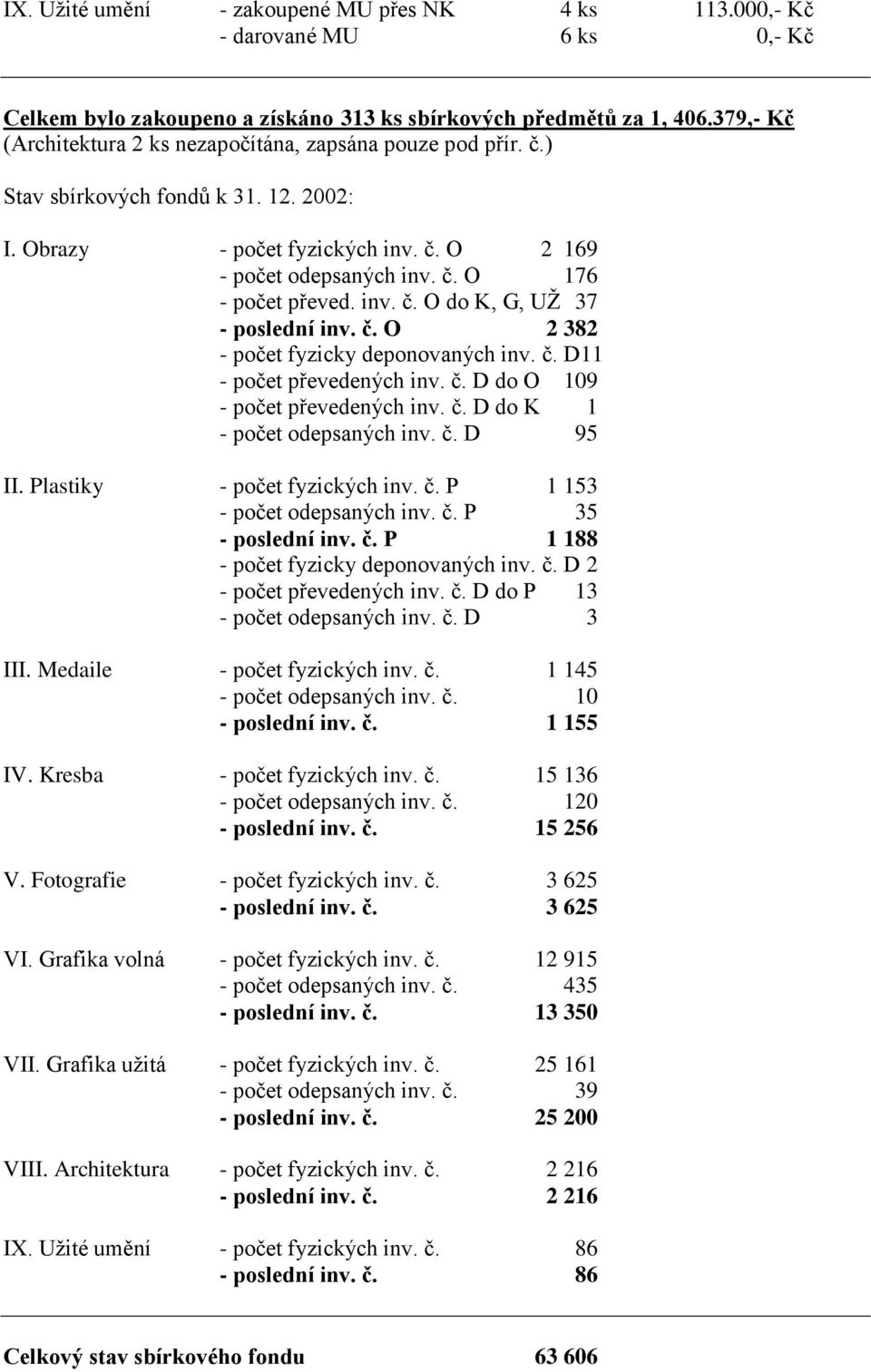 inv. č. O do K, G, UŽ 37 - poslední inv. č. O 2 382 - počet fyzicky deponovaných inv. č. D11 - počet převedených inv. č. D do O 109 - počet převedených inv. č. D do K 1 - počet odepsaných inv. č. D 95 II.
