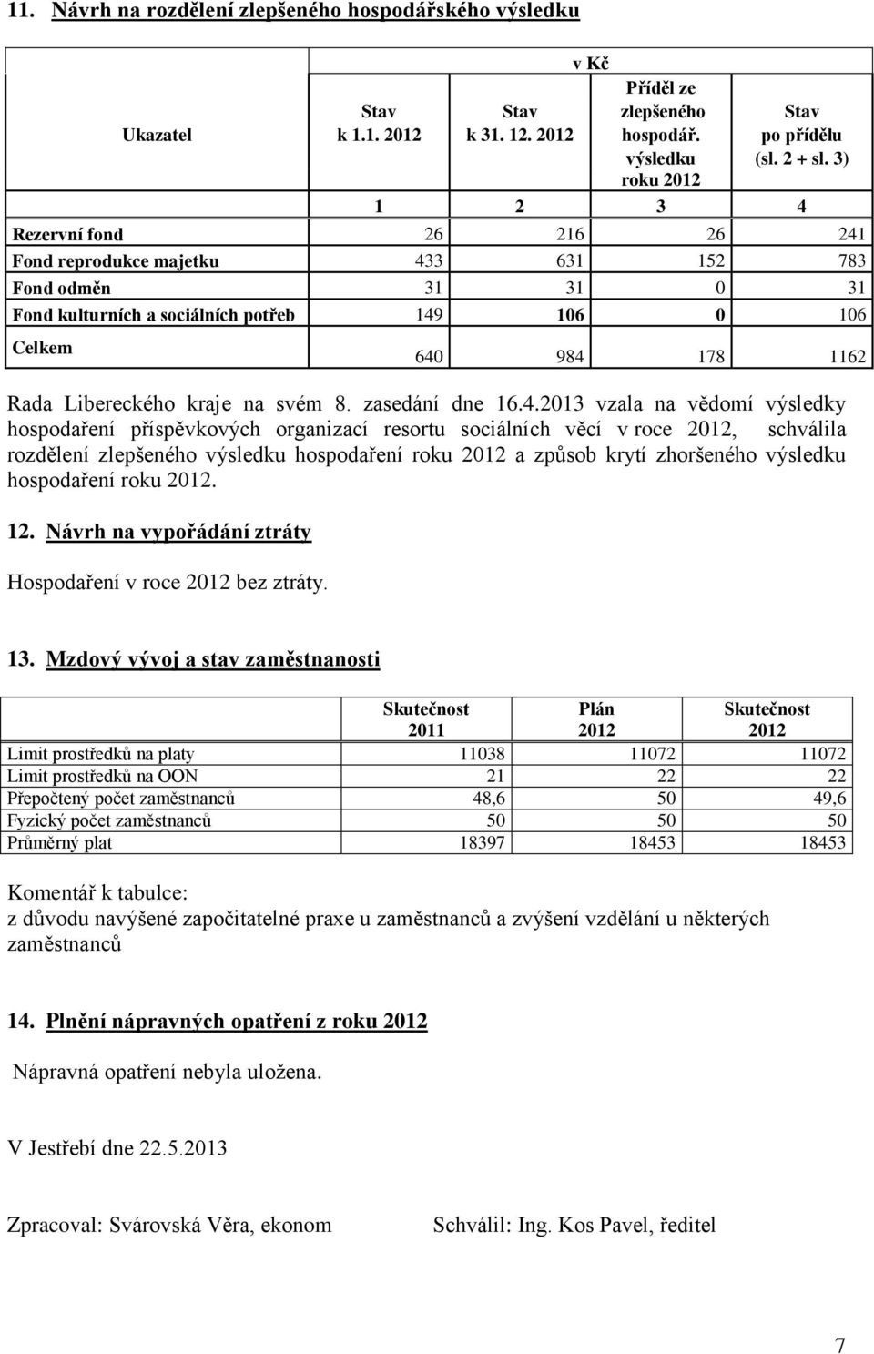 kraje na svém 8. zasedání dne 16.4.