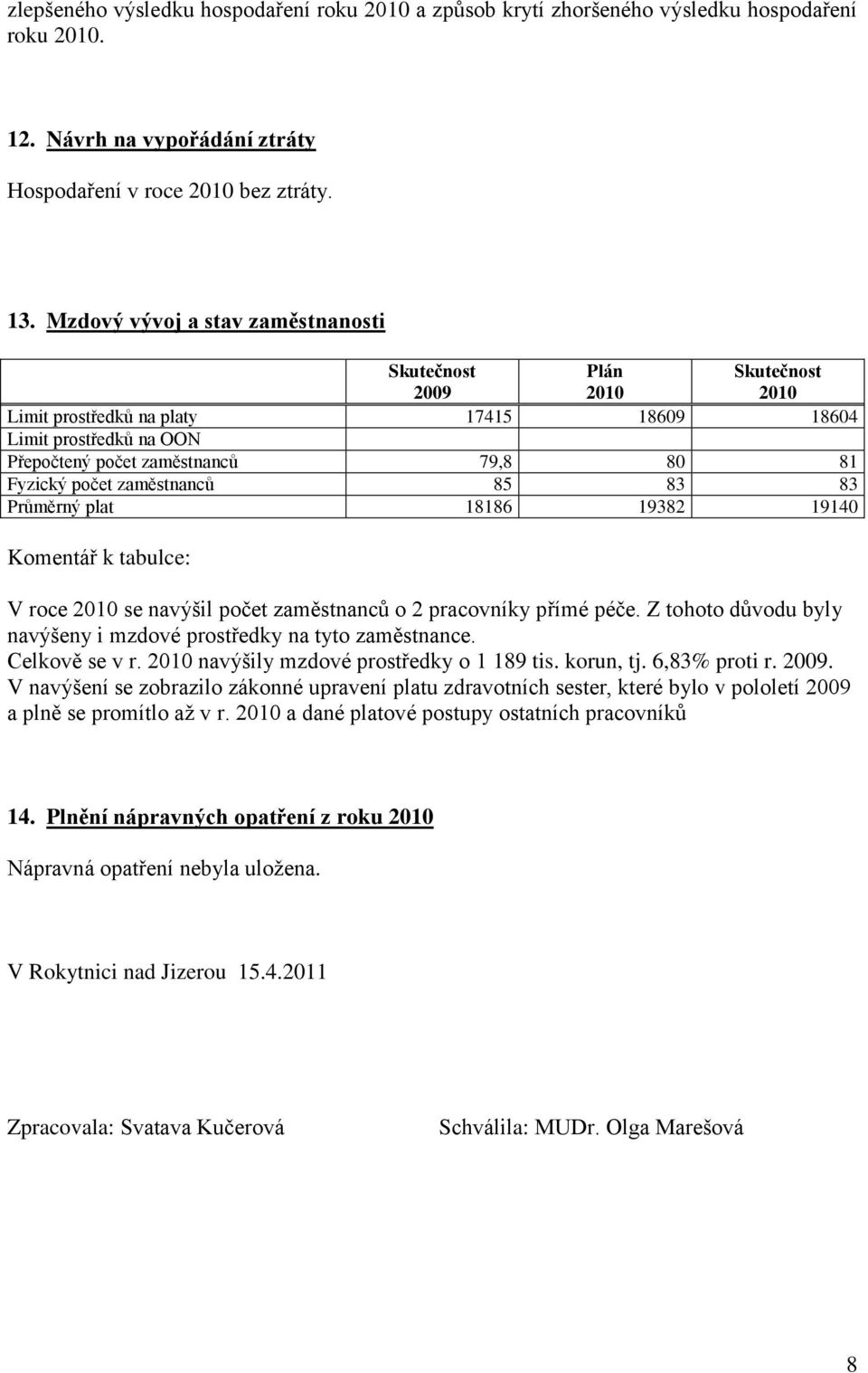 plat 18186 19382 19140 Komentář k tabulce: V roce se navýšil počet zaměstnanců o 2 pracovníky přímé péče. Z tohoto důvodu byly navýšeny i mzdové prostředky na tyto zaměstnance. Celkově se v r.