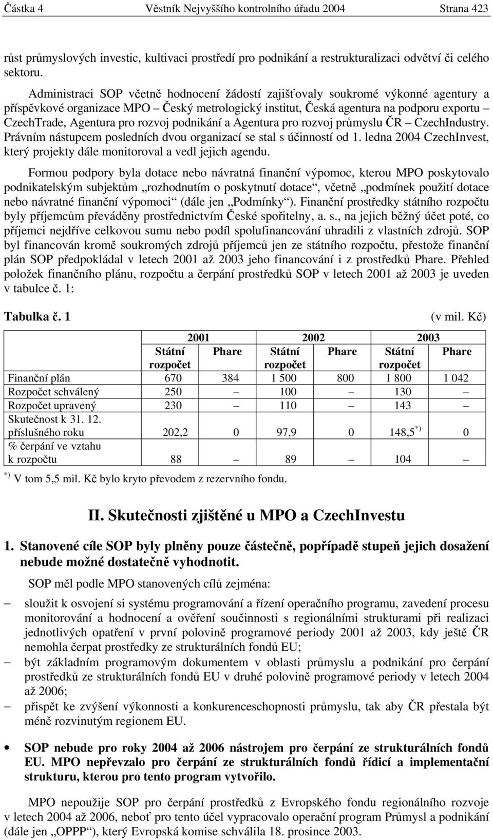 rozvoj podnikání a Agentura pro rozvoj průmyslu ČR CzechIndustry. Právním nástupcem posledních dvou organizací se stal s účinností od 1.