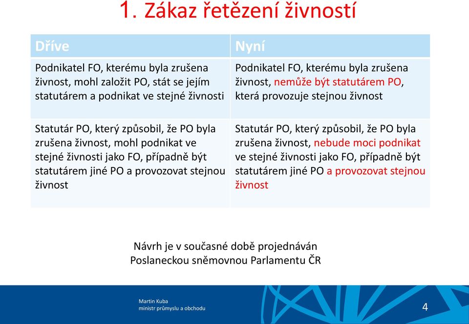 byla zrušena živnost, nemůže být statutárem PO, která provozuje stejnou živnost Statutár PO, který způsobil, že PO byla zrušena živnost, nebude moci podnikat ve stejné