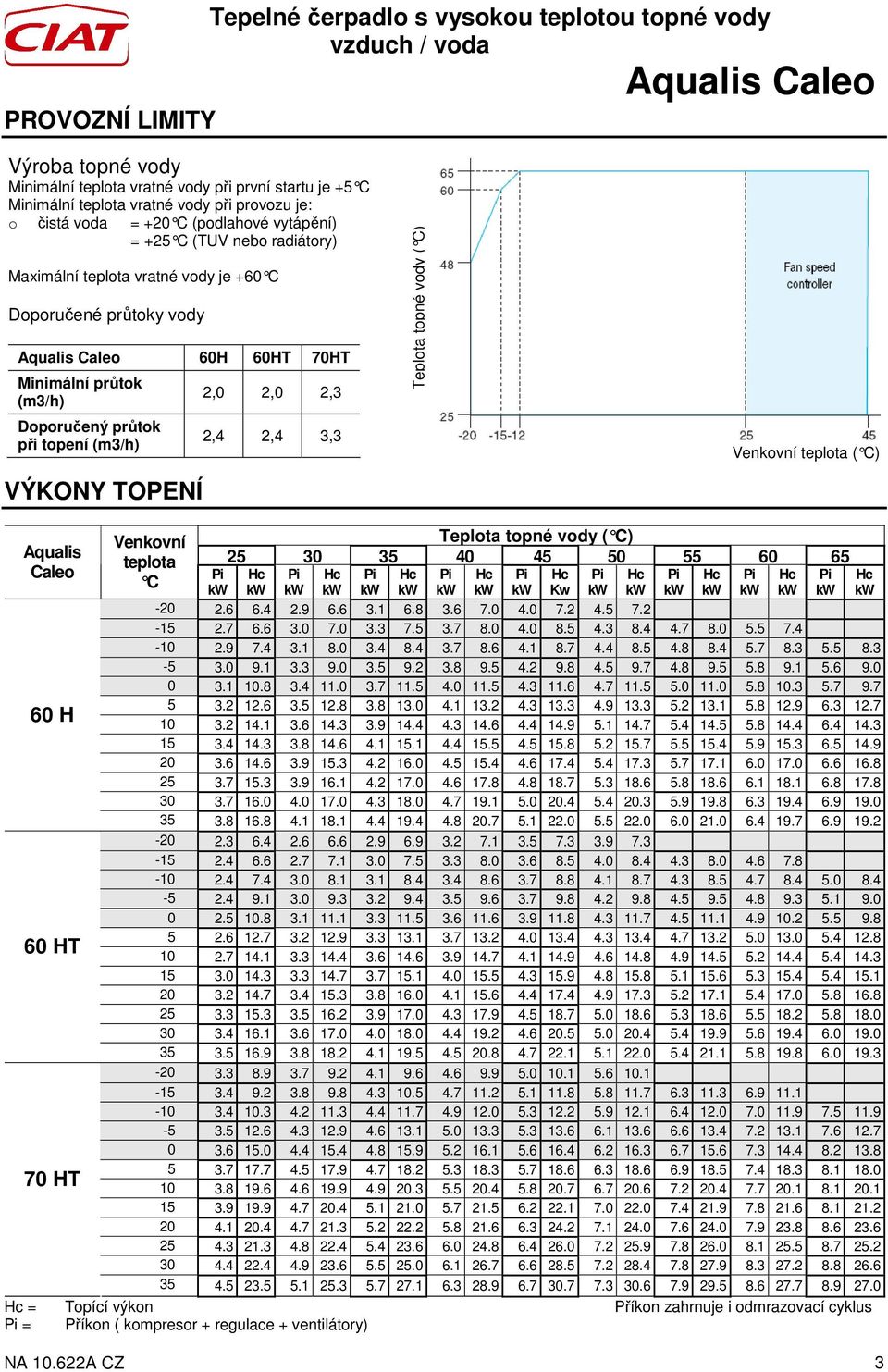vody ( C) Venkovní teplota ( C) Aqualis Caleo Venkovní teplota C Teplota topné vody ( C) 25 30 35 40 45 50 55 60 65 Pi Hc Pi Hc Pi Hc Pi Hc Pi Hc Pi Hc Pi Hc Pi Hc Pi Hc kw kw kw kw kw kw kw kw kw Kw
