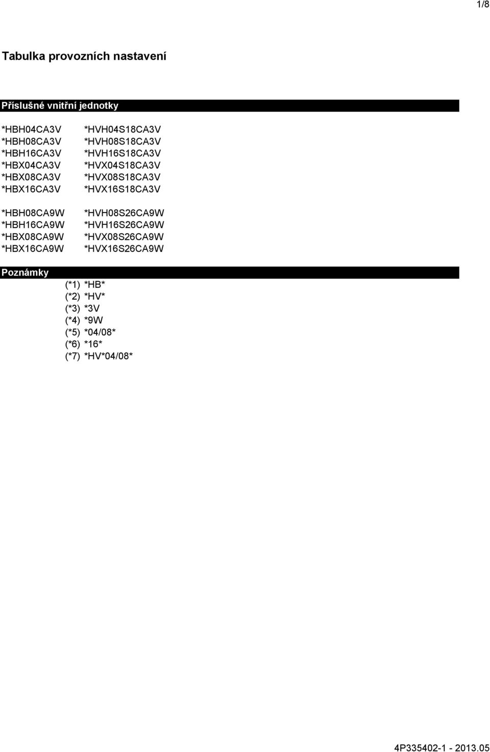 *HVX04S18CA3V *HVX08S18CA3V *HVX16S18CA3V *HVH08S26CA9W *HVH16S26CA9W *HVX08S26CA9W