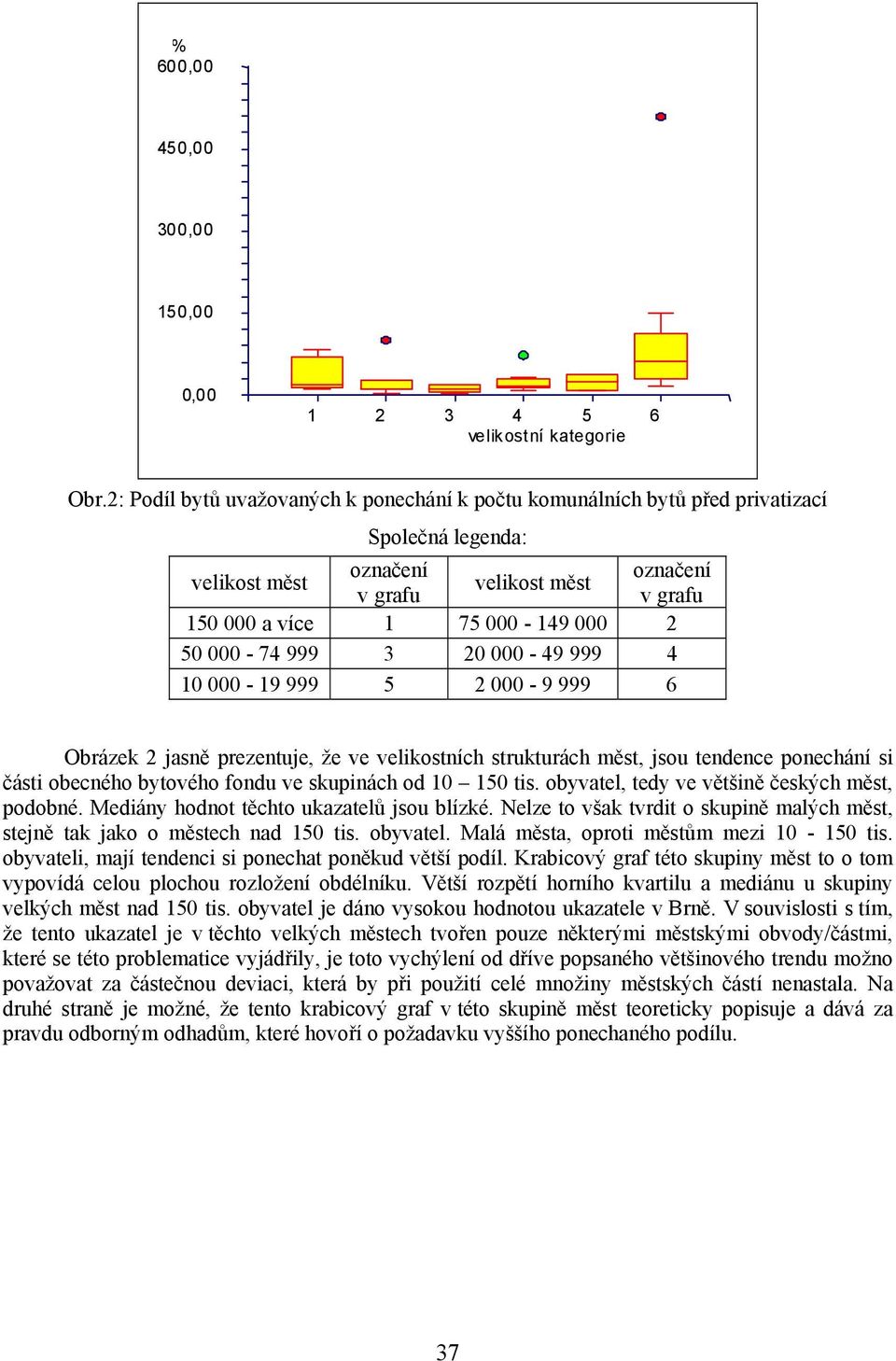 999 Obrázek jasně prezentuje, že ve velikostních strukturách měst, jsou tendence ponechání si části obecného bytového fondu ve skupinách od 5 tis. obyvatel, tedy ve většině českých měst, podobné.