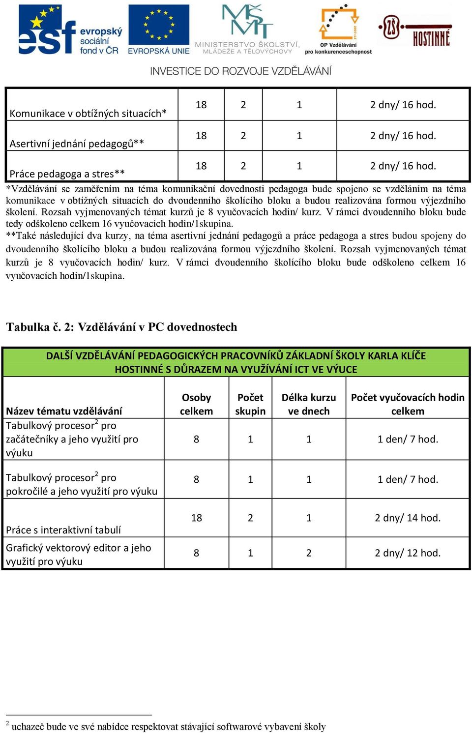 V rámci dvoudenního bloku bude tedy odškoleno celkem 16 vyučovacích hodin/1skupina.