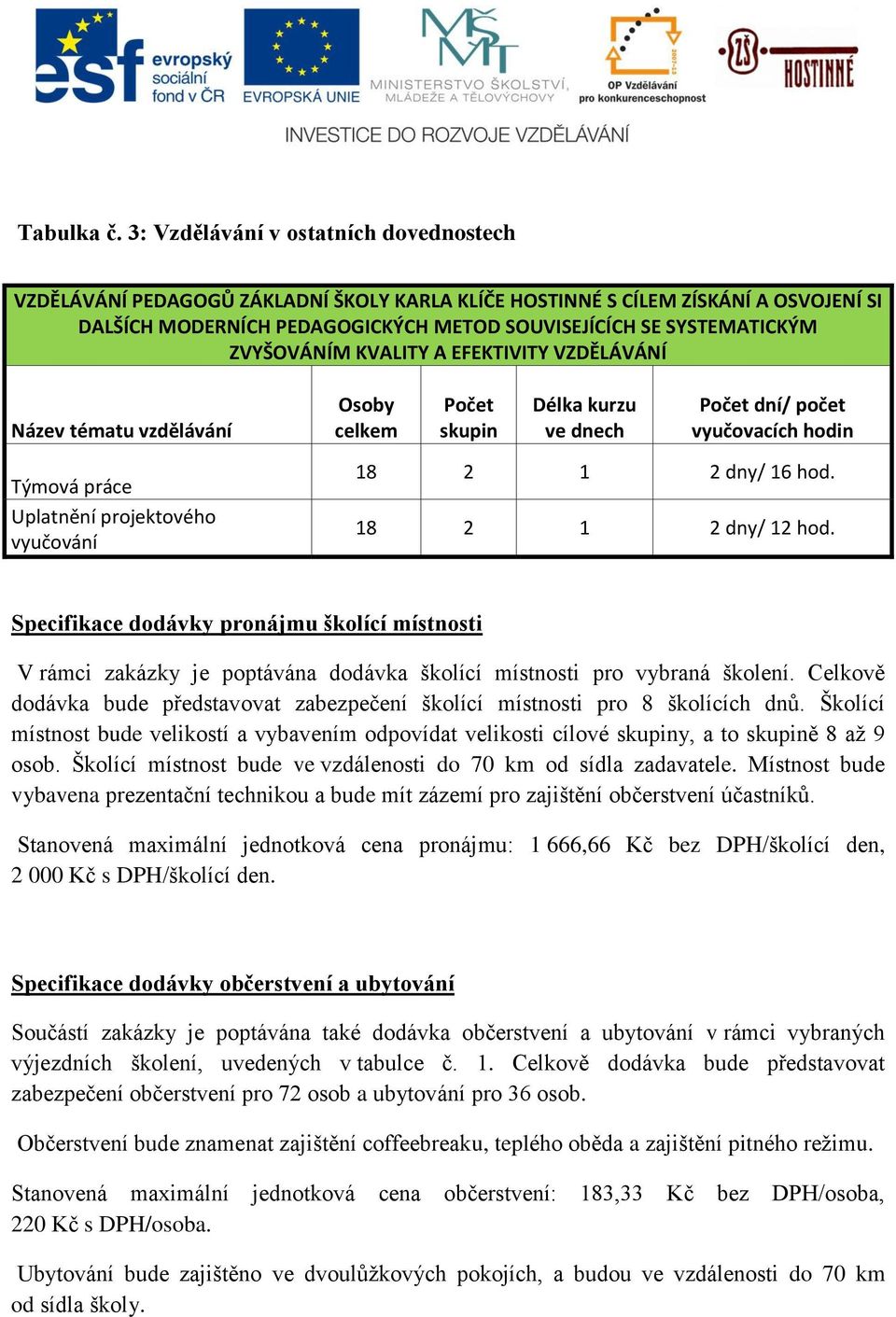 ZVYŠOVÁNÍM KVALITY A EFEKTIVITY VZDĚLÁVÁNÍ Název tématu vzdělávání Osoby celkem Počet skupin Délka kurzu ve dnech Počet dní/ počet vyučovacích hodin Týmová práce Uplatnění projektového vyučování 18 2