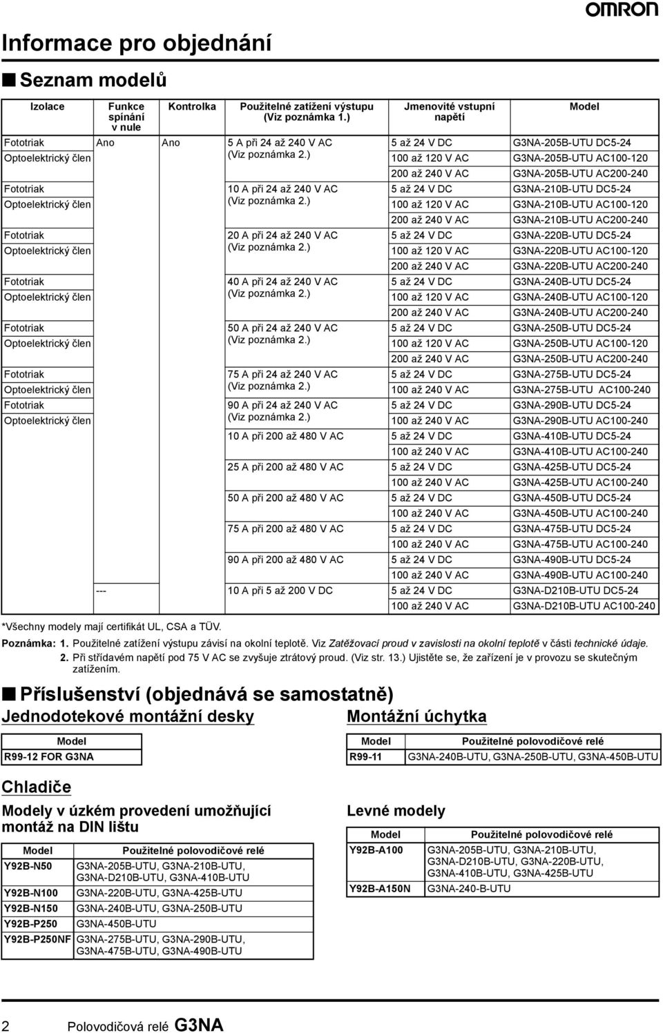 ) 1 až 12 V AC 25B- AC1-12 2 až 24 V AC 25B- AC2-24 Fototriak 1 A při 24 až 24 V AC 5 až 24 V DC 21B- DC5-24 Optoelektrický člen (Viz poznámka 2.