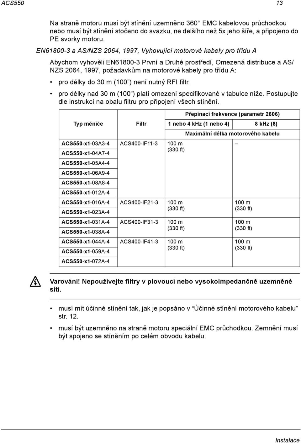 třídu A: pro délky do 30 m (100 ) není nutný RFI filtr. pro délky nad 30 m (100 ) platí omezení specifikované v tabulce níže. Postupujte dle instrukcí na obalu filtru pro připojení všech stínění.