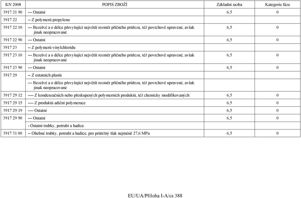 23 90 --- Ostatní 6,5 0 3917 29 -- Z ostatních plastů --- Bezešvé a o délce převyšující největší rozměr příčného průřezu, též povrchově upravené, avšak jinak neopracované 3917 29 12 ---- Z