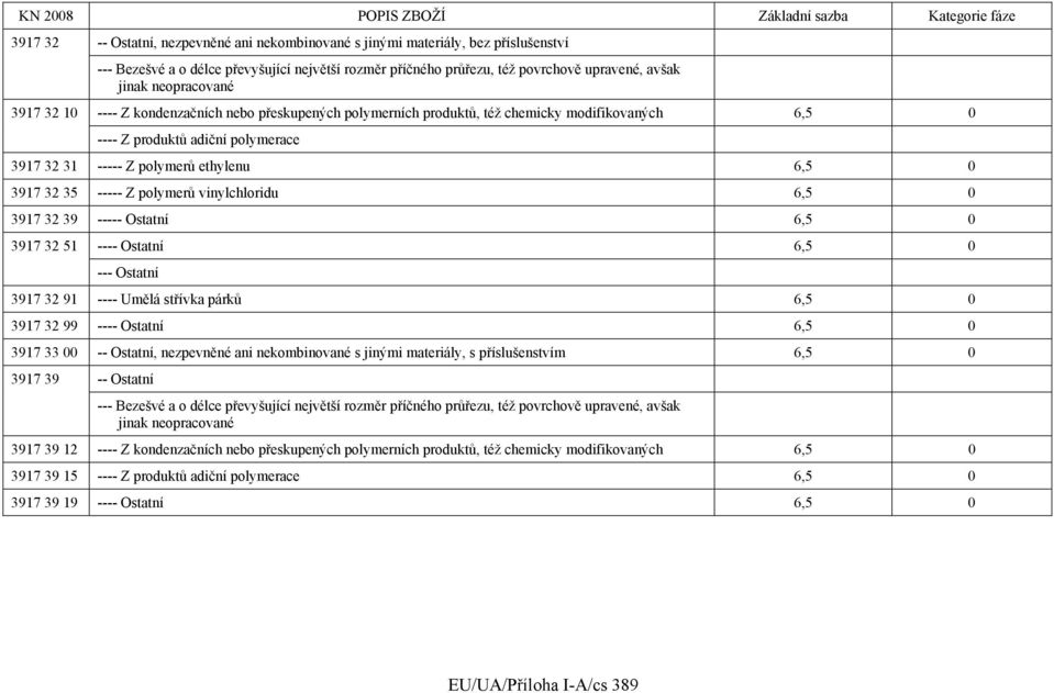 3917 32 35 ----- Z polymerů vinylchloridu 6,5 0 3917 32 39 ----- Ostatní 6,5 0 3917 32 51 ---- Ostatní 6,5 0 --- Ostatní 3917 32 91 ---- Umělá střívka párků 6,5 0 3917 32 99 ---- Ostatní 6,5 0 3917