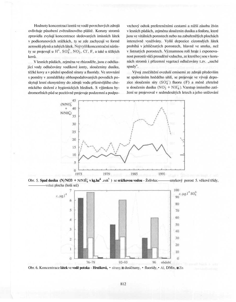Nejvyšší koncentrační nárůsty se projevují u H +, SO4", NO3, Cl", F, a také u těžkých kovů.