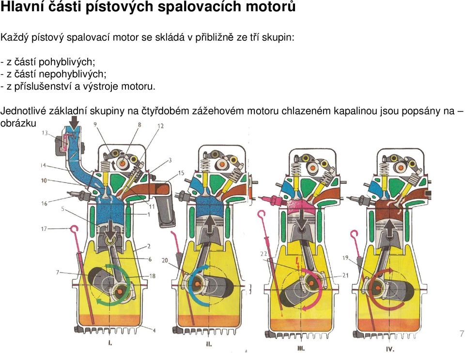 nepohyblivých; - z p íslušenství a výstroje motoru.