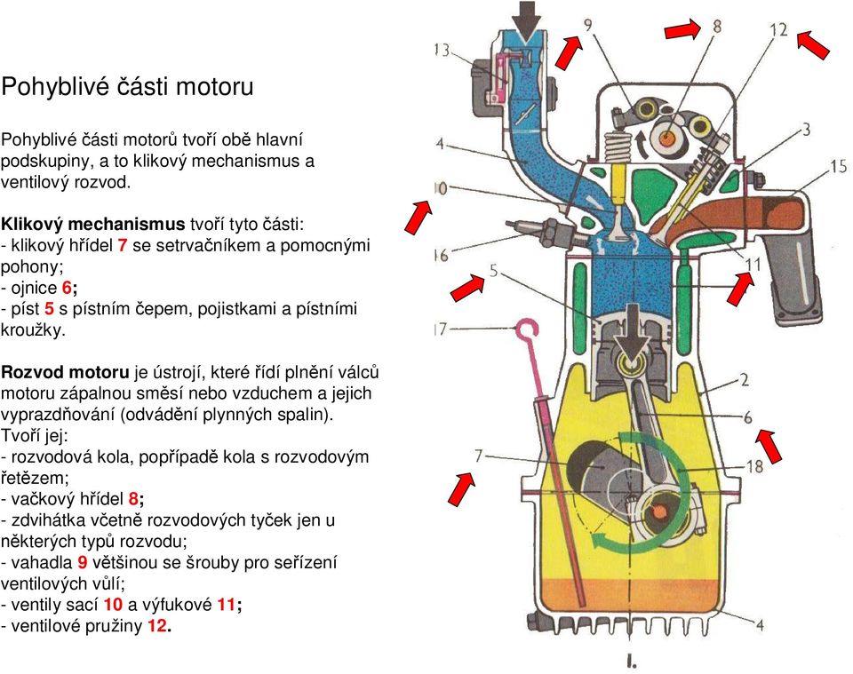 Rozvod motoru je ústrojí, které ídí pln ní válc motoru zápalnou sm sí nebo vzduchem a jejich vyprazd ování (odvád ní plynných spalin).