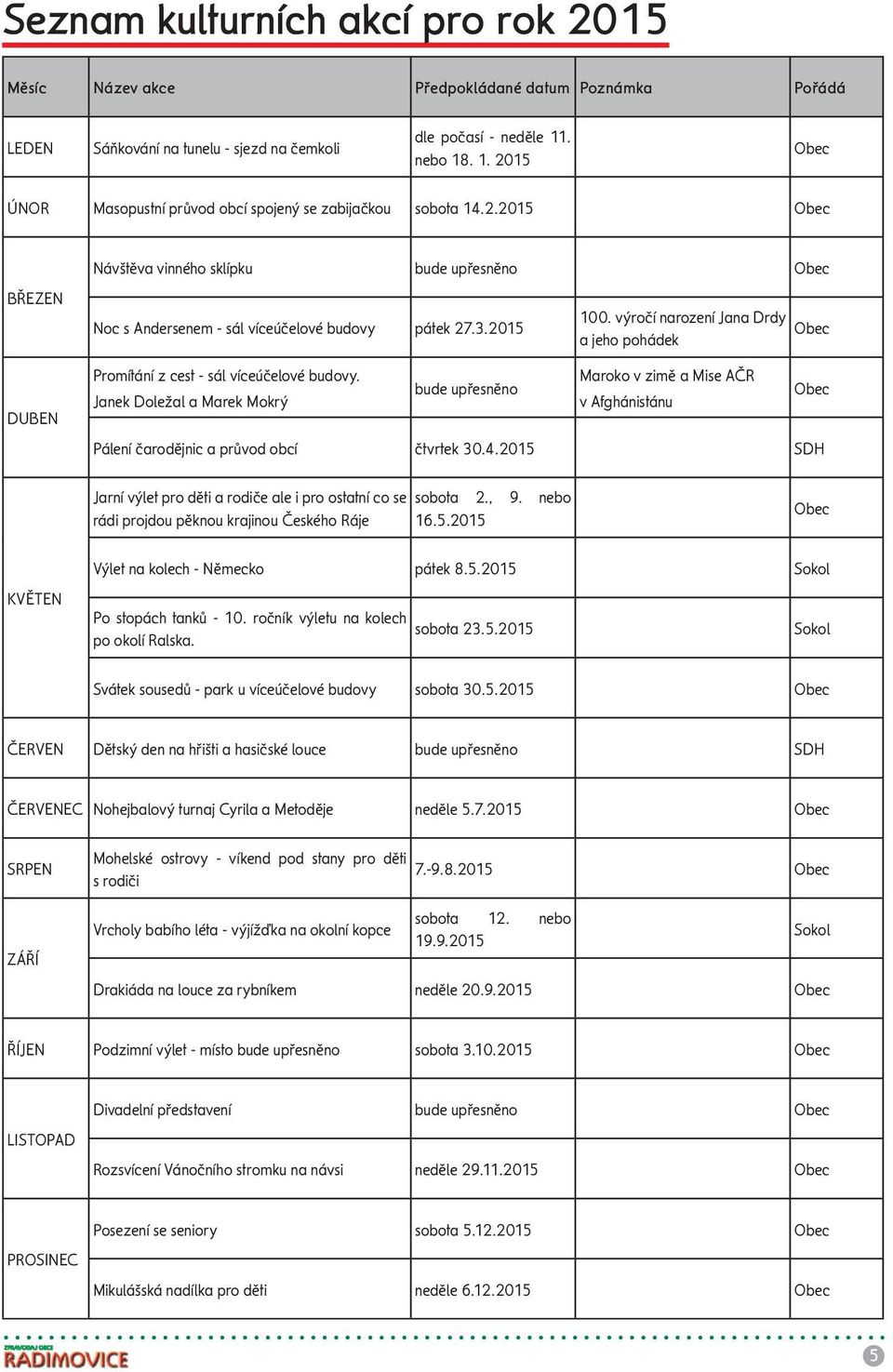 2015 Promítání z cest - sál víceúčelové budovy. Janek Doležal a Marek Mokrý bude upřesněno 100.
