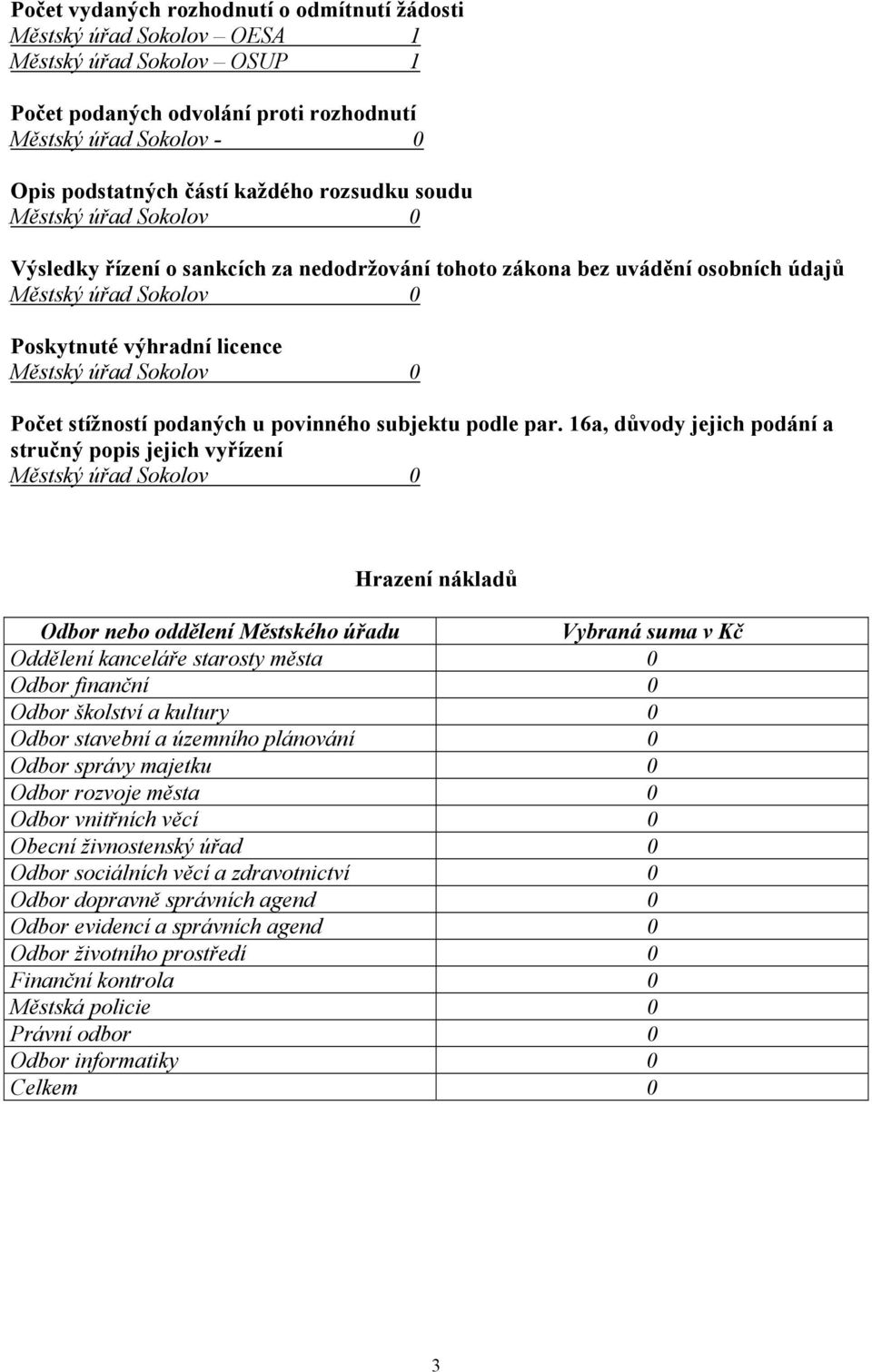 16a, důvody jejich podání a stručný popis jejich vyřízení Hrazení nákladů Vybraná suma v Kč Oddělení kanceláře starosty města 0 Odbor finanční 0 Odbor školství a kultury 0 Odbor stavební a územního