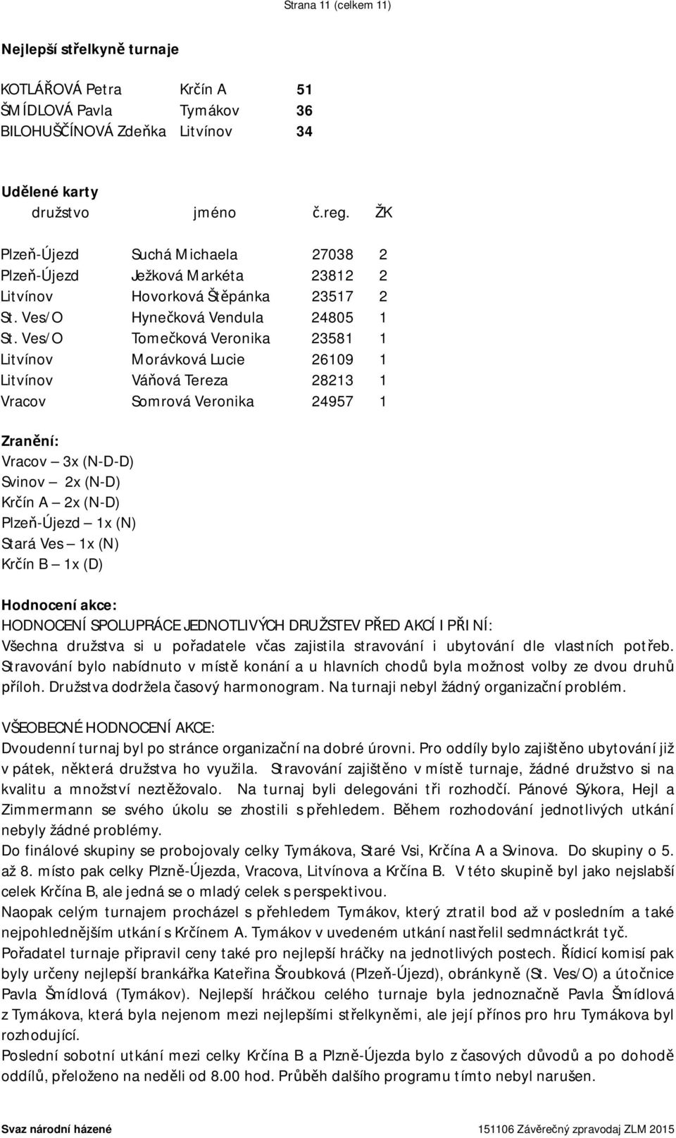 Ves/O Tomečková Veronika 23581 1 Litvínov Morávková Lucie 26109 1 Litvínov Váňová Tereza 28213 1 Vracov Somrová Veronika 24957 1 Zranění: Vracov 3x (N-D-D) Svinov 2x (N-D) Krčín A 2x (N-D)