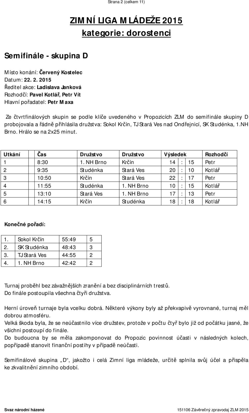 . 2. 2015 Ředitel akce: Ladislava Janková Rozhodčí: Pavel Kotlář, Petr Vít Hlavní pořadatel: Petr Maxa ZIMNÍ LIGA MLÁDEŽE 2015 kategorie: dorostenci Ze čtvrtfinálových skupin se podle klíče uvedeného