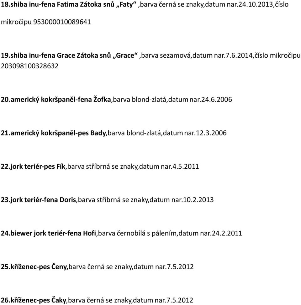 americký kokršpaněl pes Bady,barva blond zlatá,datum nar.12.3.2006 22.jork teriér pes Fík,barva stříbrná se znaky,datum nar.4.5.2011 23.