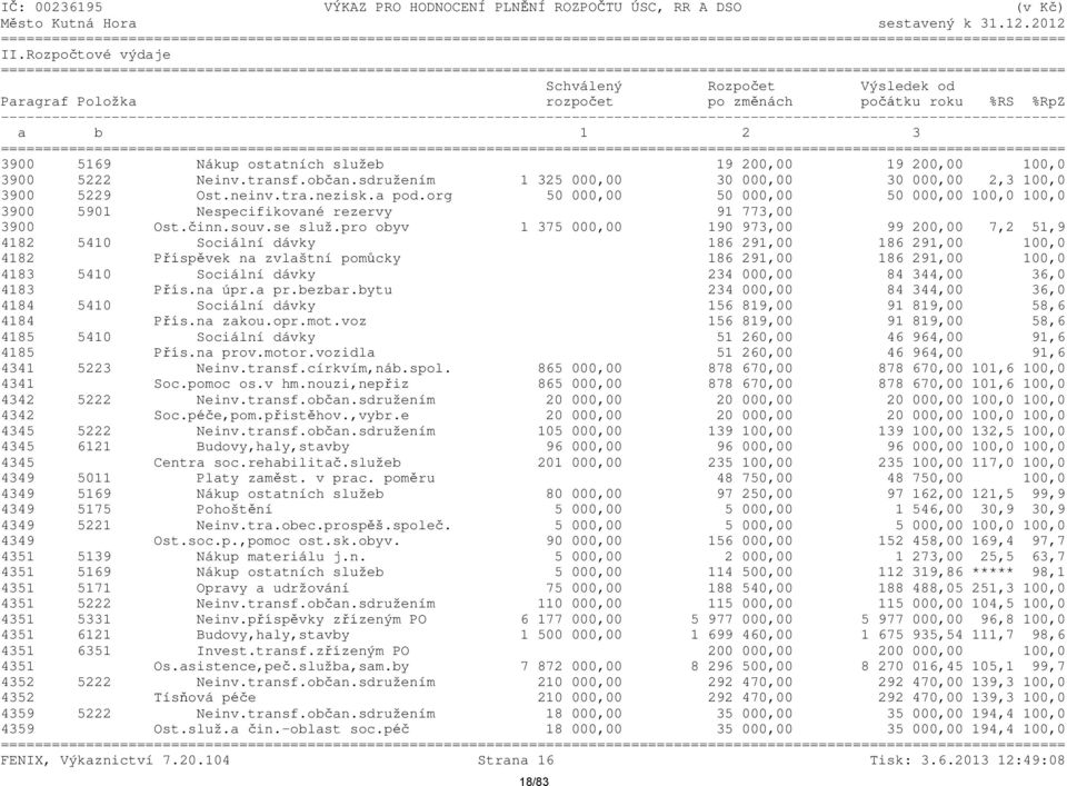 občan.sdružením 1 325 000,00 30 000,00 30 000,00 2,3 100,0 3900 5229 Ost.neinv.tra.nezisk.a pod.org 50 000,00 50 000,00 50 000,00 100,0 100,0 3900 5901 Nespecifikované rezervy 91 773,00 3900 Ost.činn.