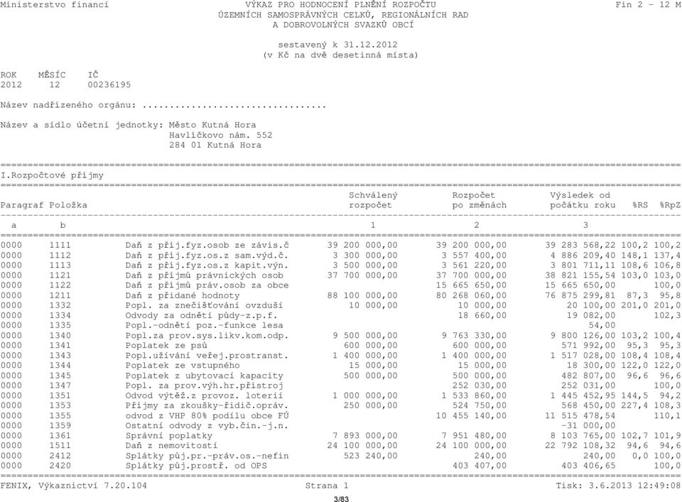Rozpočtové příjmy Schválený Rozpočet Výsledek od Paragraf Položka rozpočet po změnách počátku roku %RS %RpZ a b 1 2 3 0000 1111 Daň z příj.fyz.osob ze závis.
