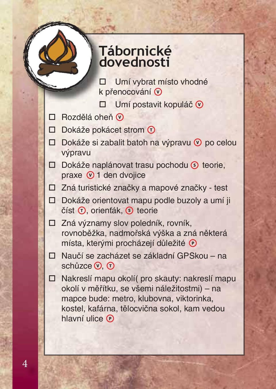 teorie Zná významy slov poledník, rovník, rovnoběžka, nadmořská výška a zná některá místa, kterými procházejí důležité Naučí se zacházet se základní GPSkou na schůzce,