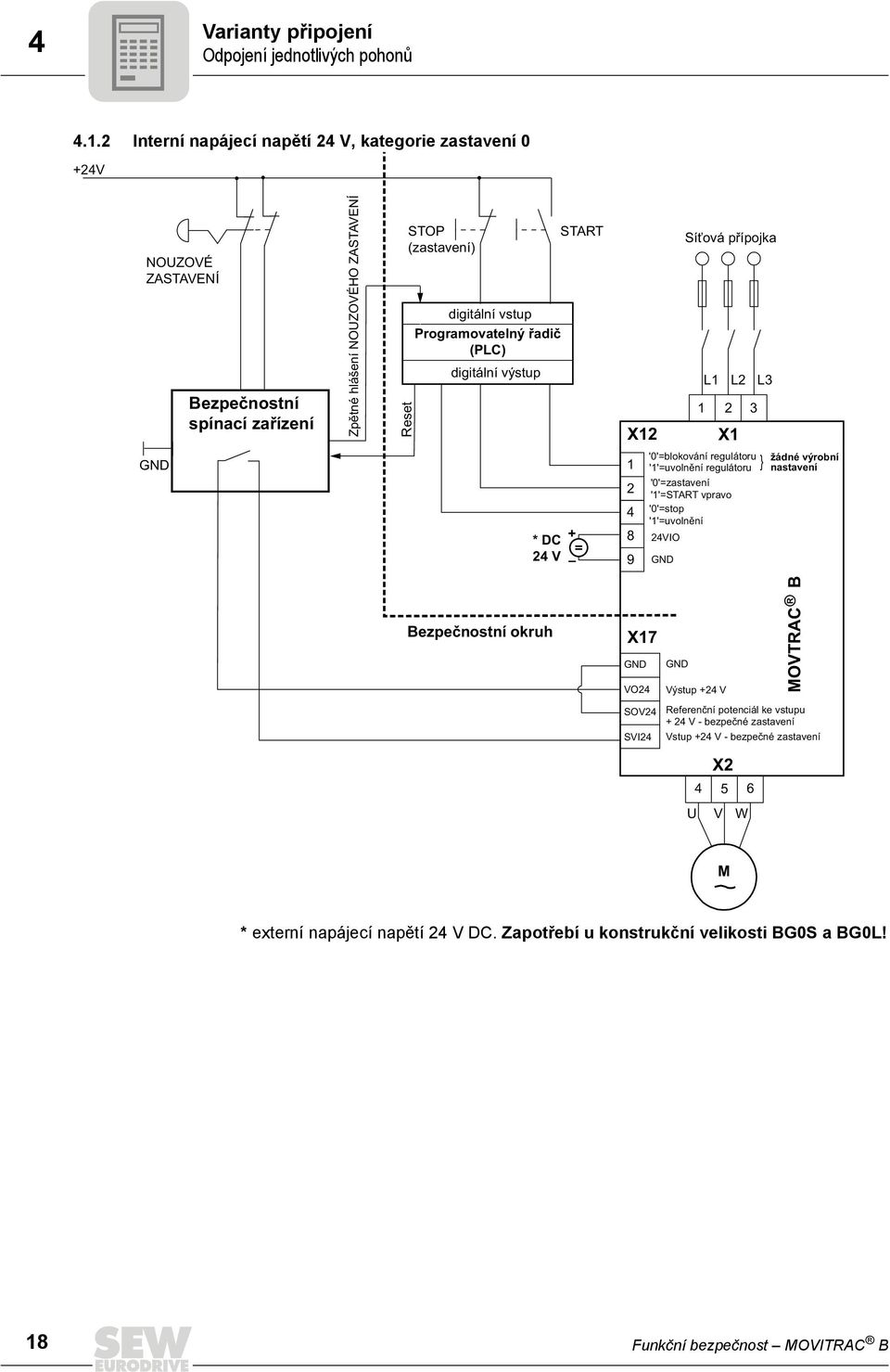 Programovatelný řadič (PLC) digitální výstup START X12 Síťová přípojka L1 L2 1 2 3 X1 L3 * DC 2 V + 1 2 8 '0'=blokování regulátoru '1'=uvolnění regulátoru '0'=zastavení '1'=START vpravo