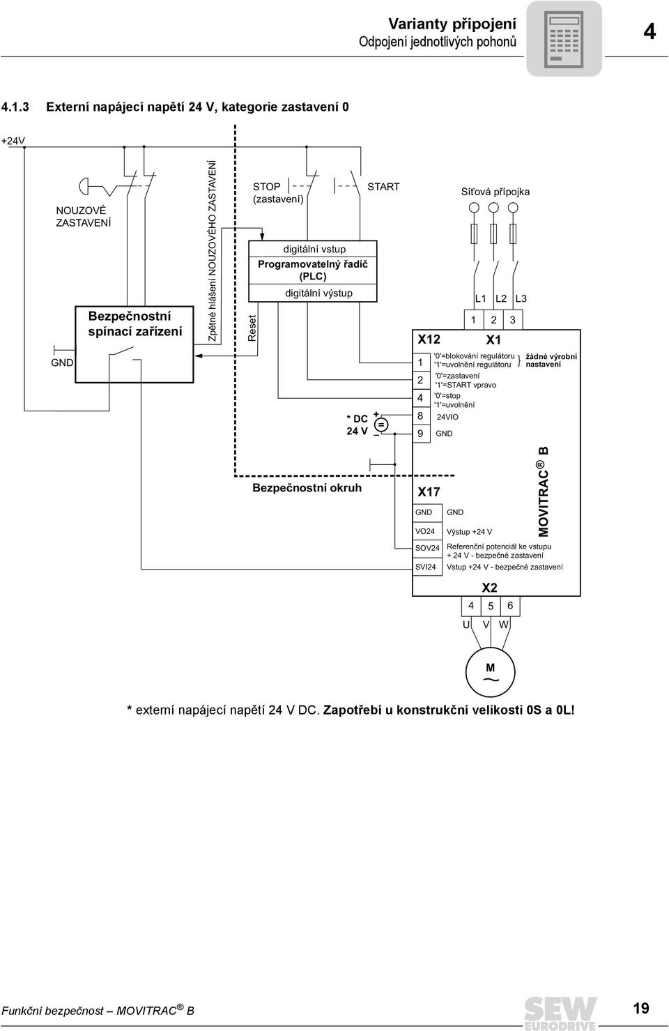 Programovatelný řadič (PLC) digitální výstup START X12 Síťová přípojka L1 L2 1 2 3 X1 L3 * DC 2 V + 1 2 8 '0'=blokování regulátoru '1'=uvolnění regulátoru '0'=zastavení '1'=START vpravo