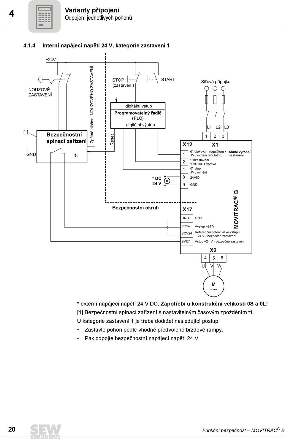 řadič (PLC) digitální výstup START X12 Síťová přípojka L1 L2 1 2 3 X1 L3 t 1 * DC 2 V + 1 2 8 '0'=blokování regulátoru '1'=uvolnění regulátoru '0'=zastavení '1'=START vpravo '0'=stop '1'=uvolnění