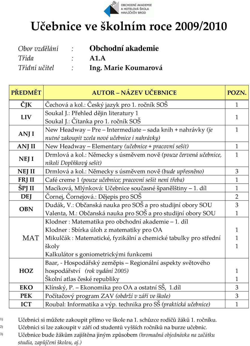 ročník SOŠ ANJ I New Headway Pre Intermediate sada knih + nahrávky (je nutné zakoupit zcela nové učebnice i nahrávky) ANJ II New Headway Elementary (učebnice + pracovní sešit) NEJ I Drmlová a kol.