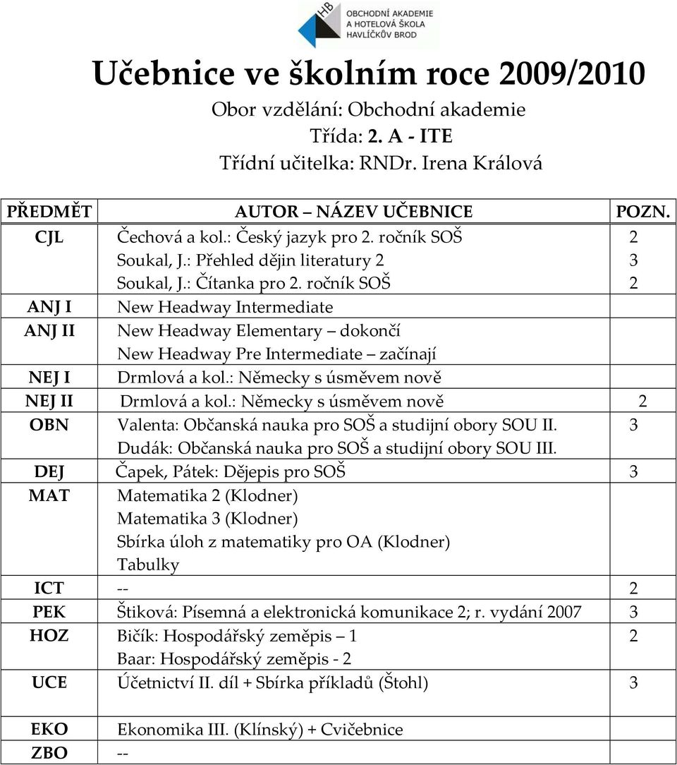 : Německy s úsměvem nově NEJ I NEJ II Drmlová a kol.: Německy s úsměvem nově 2 OBN Valenta: Občanská nauka pro SOŠ a studijní obory SOU II. 3 Dudák: Občanská nauka pro SOŠ a studijní obory SOU III.