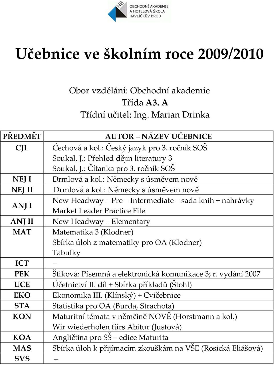 : Německy s úsměvem nově ANJ I New Headway Pre Intermediate sada knih + nahrávky Market Leader Practice File ANJ II New Headway Elementary MAT Matematika 3 (Klodner) ICT PEK Štiková: Písemná a