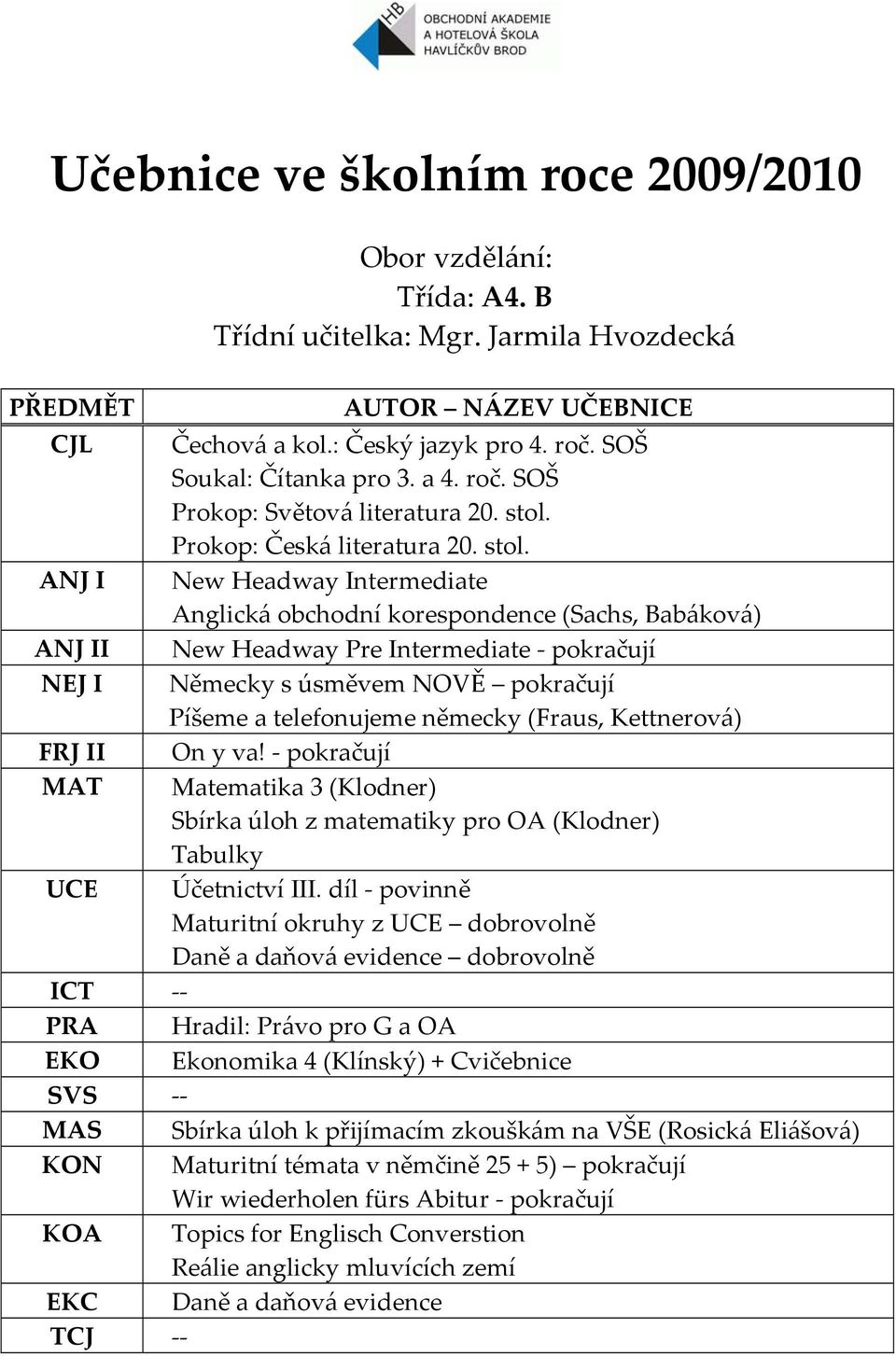 ANJ I New Headway Intermediate Anglická obchodní korespondence (Sachs, Babáková) ANJ II New Headway Pre Intermediate pokračují NEJ I Německy s úsměvem NOVĚ pokračují Píšeme a telefonujeme německy