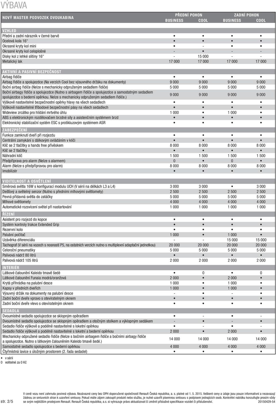 mechanicky odpruženým sedadlem řidiče) 5 000 5 000 5 000 5 000 Boční airbagy řidiče a spolujezdce (Nutno s airbagem řidiče a spolujezdce a samostatným sedadlem spolujezdce s bederní opěrkou.