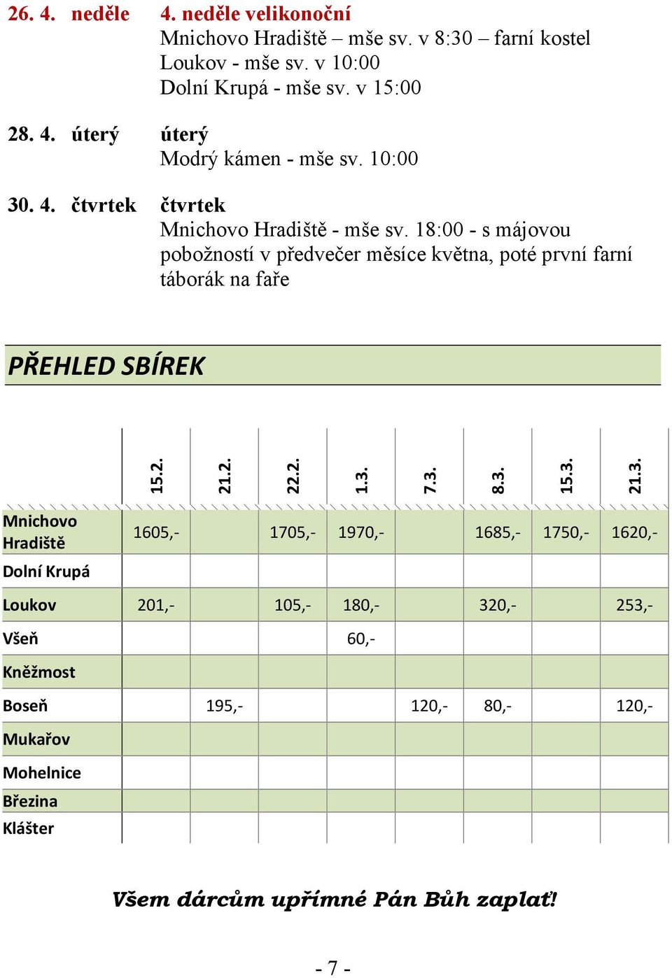 18:00 - s májovou pobožností v předvečer měsíce května, poté první farní táborák na faře PŘEHLED SBÍREK 15.2. 21.2. 22.2. 1.3.