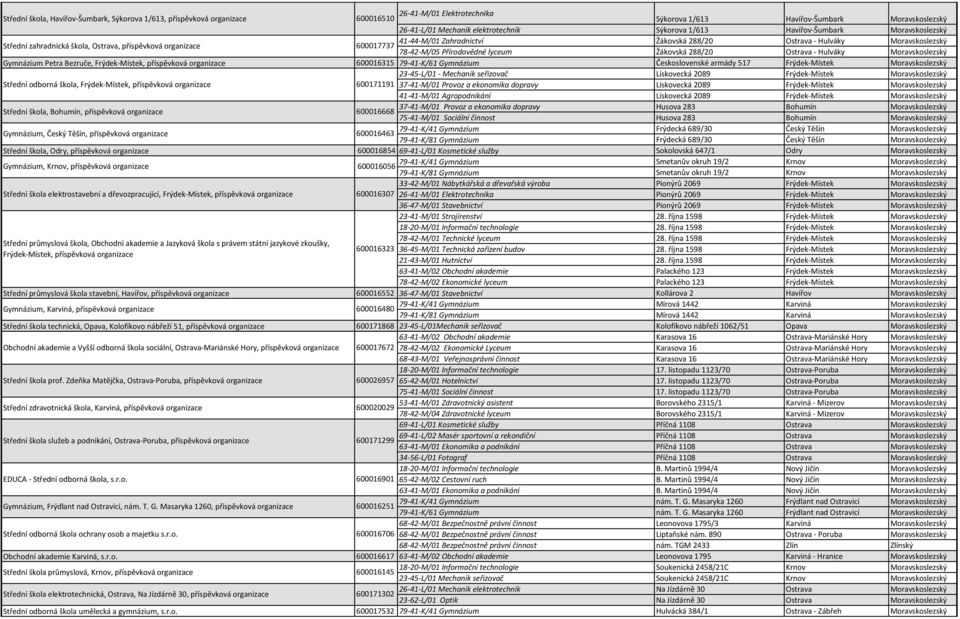 Žákovská 288/20 Ostrava - Hulváky Moravskoslezský Gymnázium Petra Bezruče, Frýdek-Místek, příspěvková 600016315 79-41-K/61 Gymnázium Československé armády 517 Frýdek-Místek Moravskoslezský 23-45-L/01