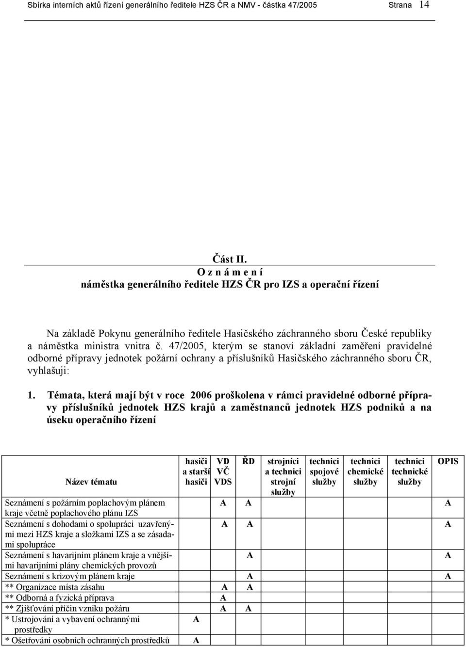 47/2005, kterým se stanoví základní zaměření pravidelné odborné přípravy jednotek požární ochrany a příslušníků Hasičského záchranného sboru ČR, vyhlašuji: 1.