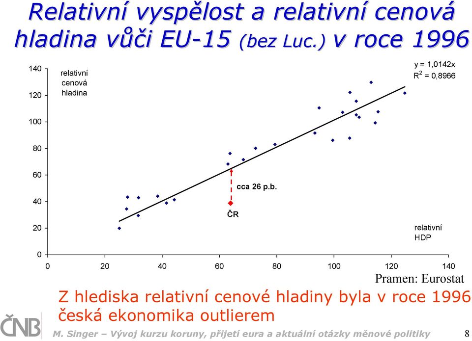 p.b. relativní HDP 0 0 20 40 60 80 100 120 140 Pramen: Eurostat Z hlediska relativní cenové