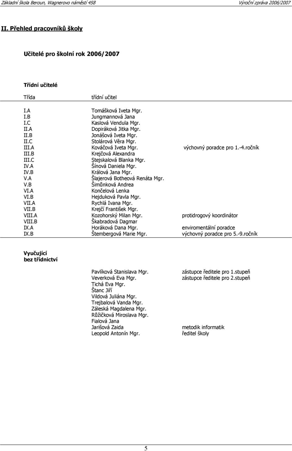 V.B Šimůnková Andrea VI.A Končelová Lenka VI.B Hejduková Pavla Mgr. VII.A Rychlá Ivana Mgr. VII.B Krejčí František Mgr. VIII.A Kozohorský Milan Mgr. protidrogový koordinátor VIII.