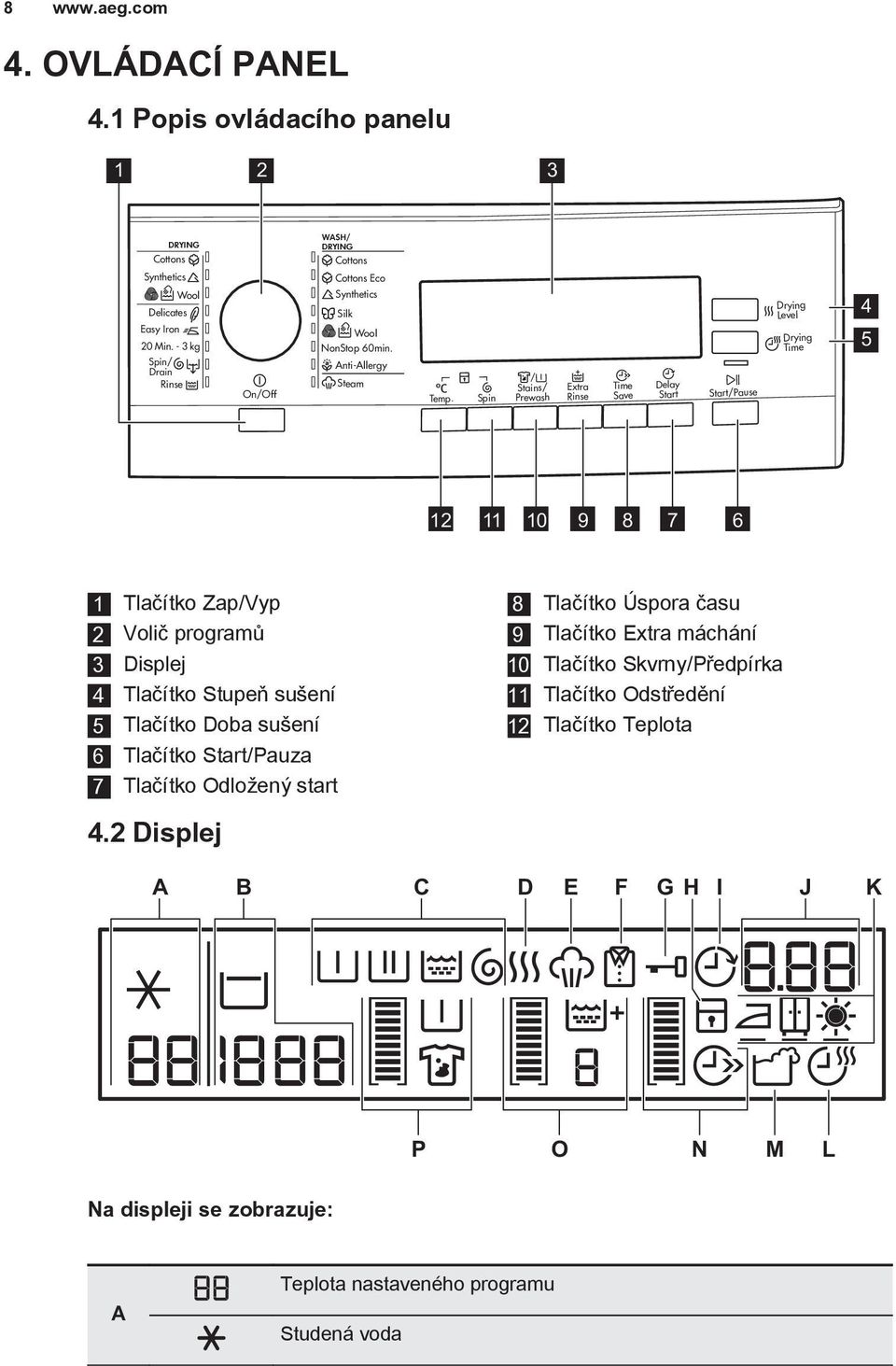 Spin / Stains/ Prewash Extra Rinse Time Save Delay Start Start/Pause Drying Level Drying Time 4 5 12 11 10 9 8 7 6 1 Tlačítko Zap/Vyp 2 Volič programů 3 Displej 4 Tlačítko Stupeň sušení