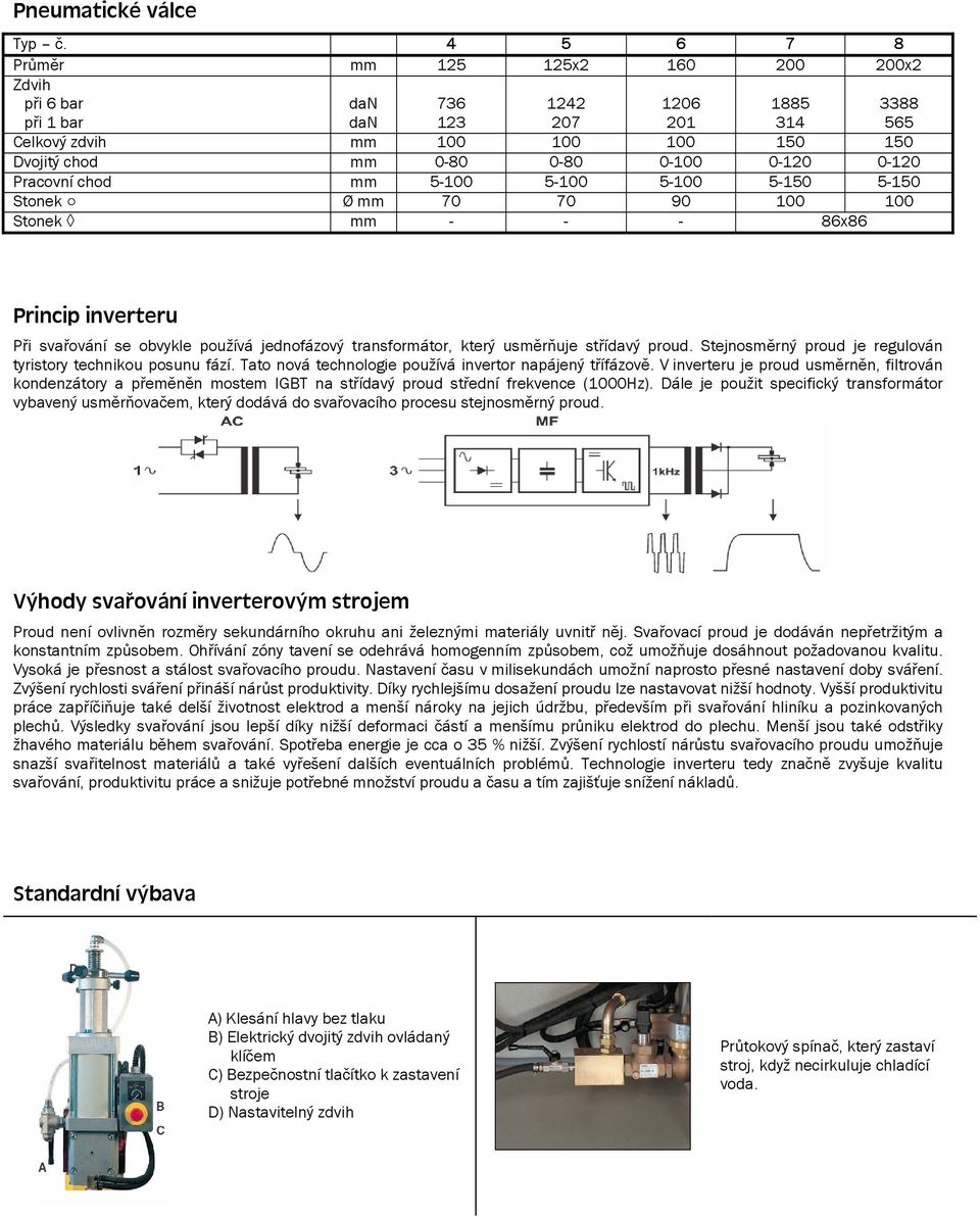 0-120 Pracovní chod mm 5-100 5-100 5-100 5-150 5-150 Stonek Ø mm 70 70 90 100 100 Stonek mm - - - 86x86 Princip inverteru Při svařování se obvykle používá jednofázový transformátor, který usměrňuje