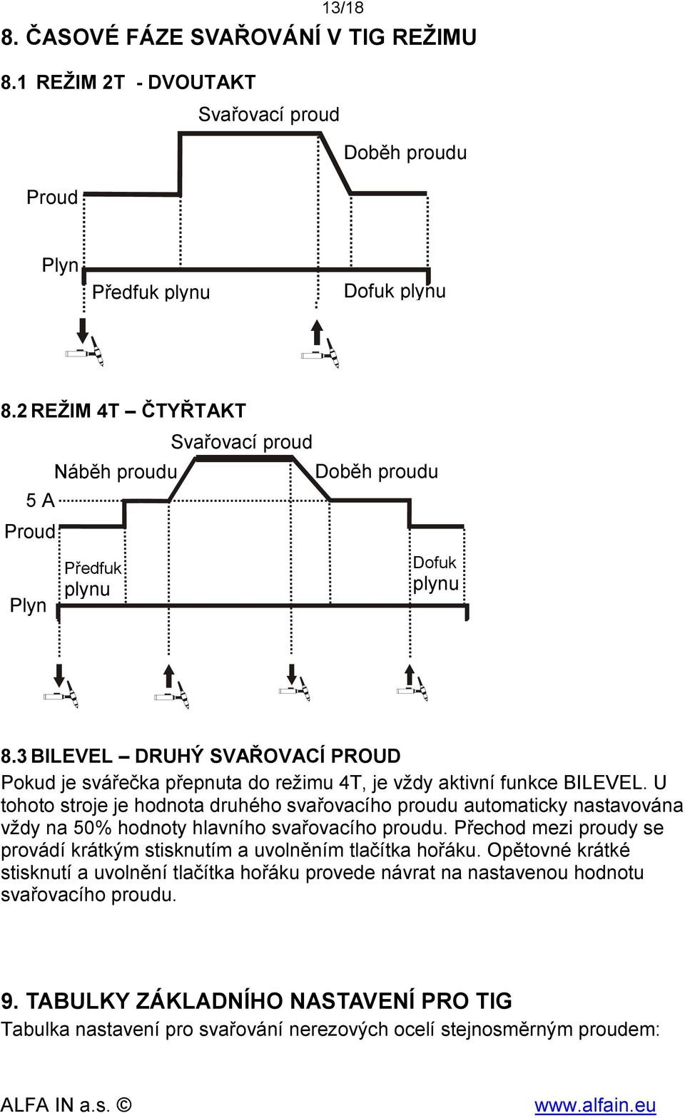 3 BILEVEL DRUHÝ SVAŘOVACÍ PROUD Pokud je svářečka přepnuta do režimu 4T, je vždy aktivní funkce BILEVEL.