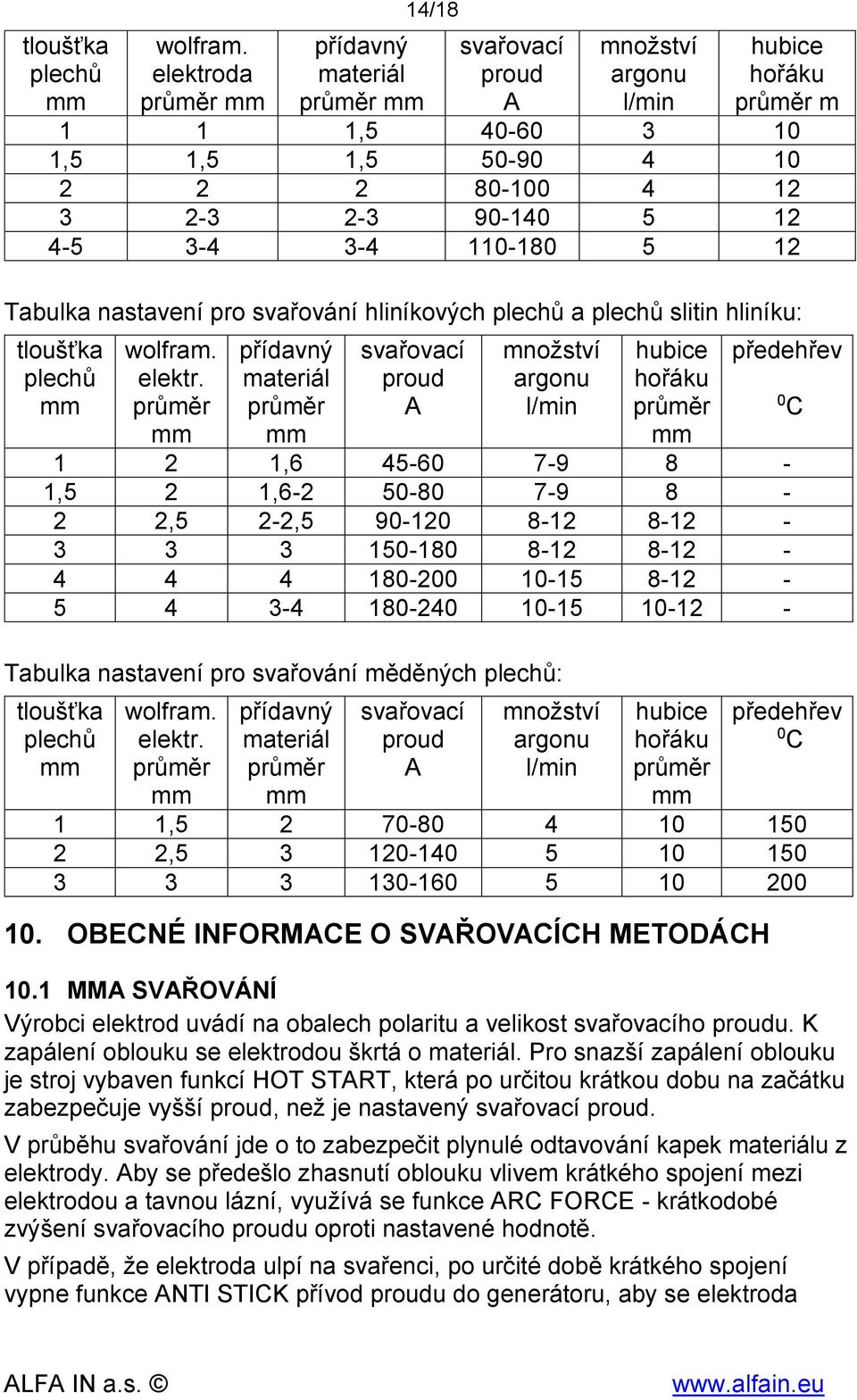 4-5 3-4 3-4 110-180 5 12 Tabulka nastavení pro svařování hliníkových plechů a plechů slitin hliníku:  elektr.