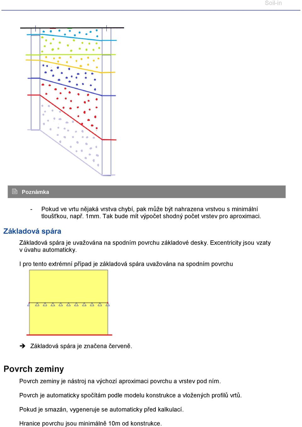 I pro tento extrémní případ je základová spára uvažována na spodním povrchu Základová spára je značena červeně.