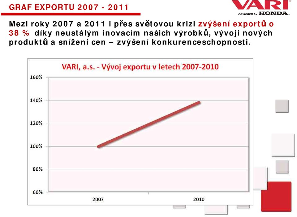 neustálým inovacím našich výrobků, vývoji nových