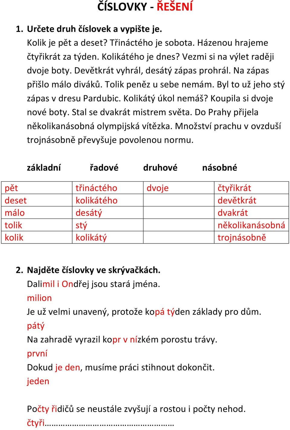 Stal se dvakrát mistrem světa. Do Prahy přijela několikanásobná olympijská vítězka. Množství prachu v ovzduší trojnásobně převyšuje povolenou normu.